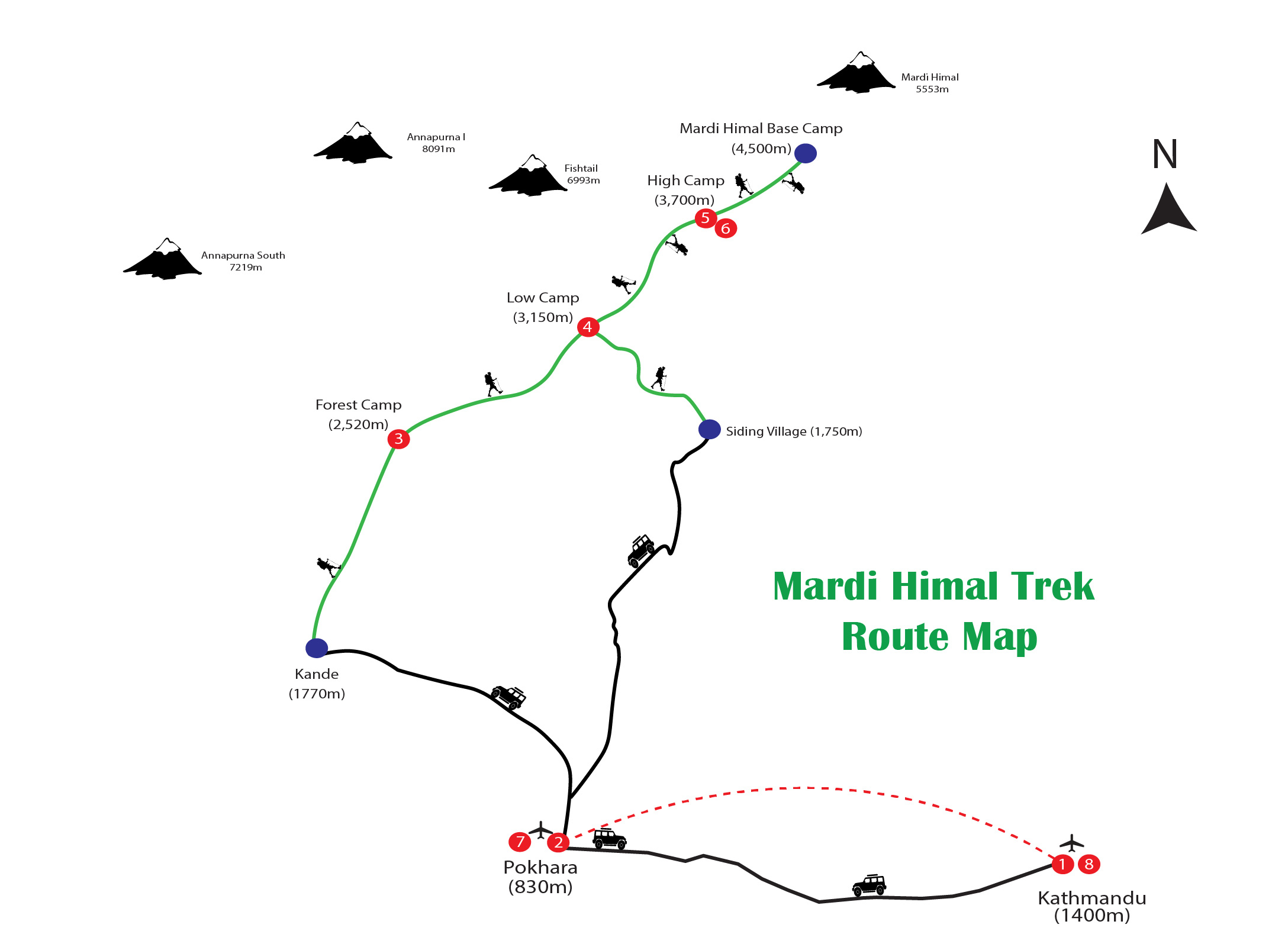 Mardi Himal Trek