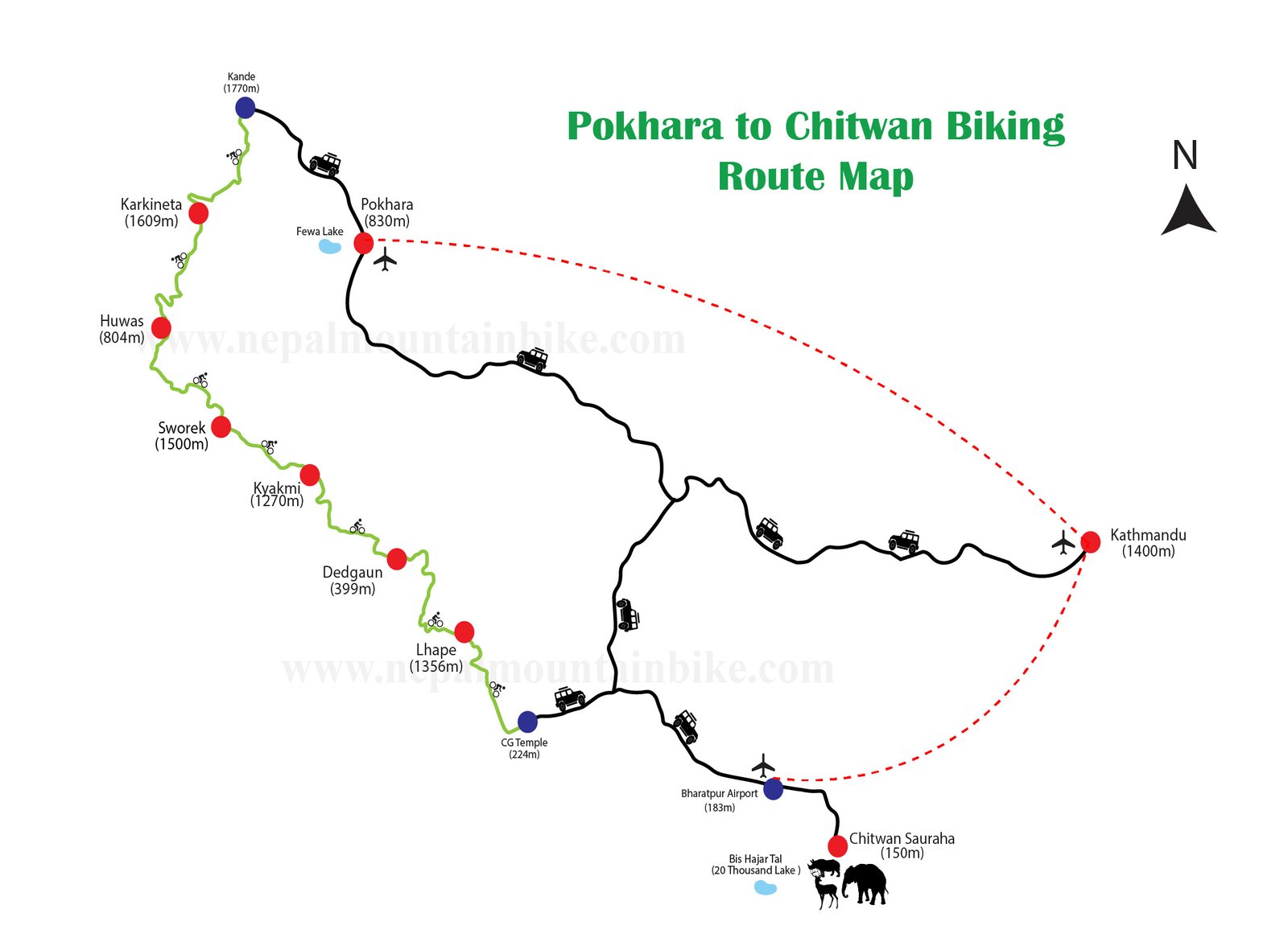Pokhara to Chitwan back street mountain bike trail route map.